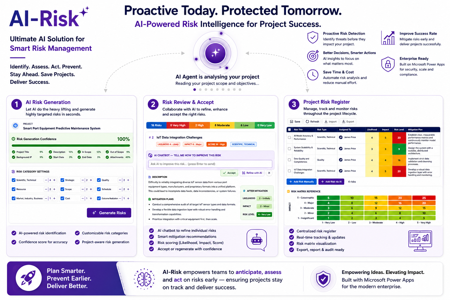 Eyeraise AI-Risk product showcase